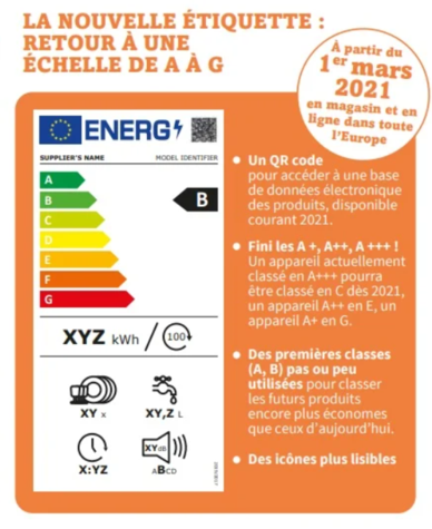 The energy-efficient label