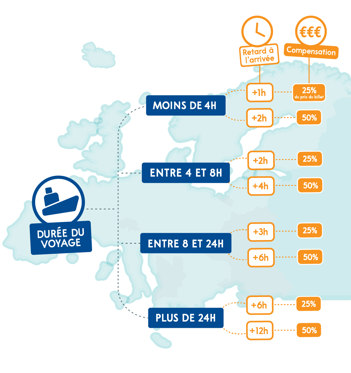 barême d'indemnisation en cas de retard de bateau