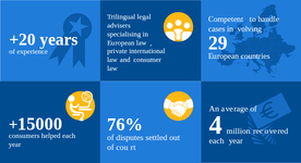 Infographics about the European Consumer Centre France