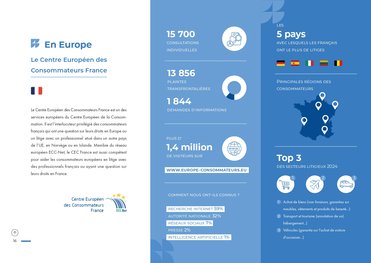 Bilan du CEC France en 2024